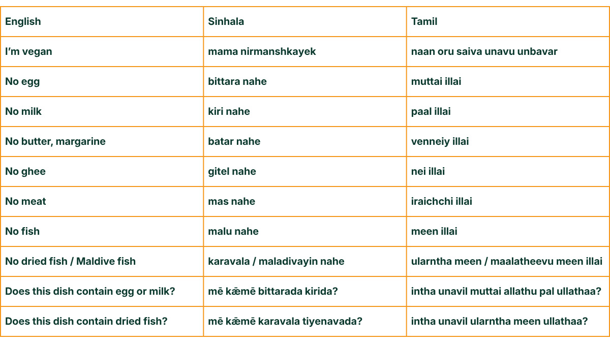 sinhala-and-tamil-words-for-vegan-food-in-sri-lanka sinhala and tamil words for vegan food in sri lanka
